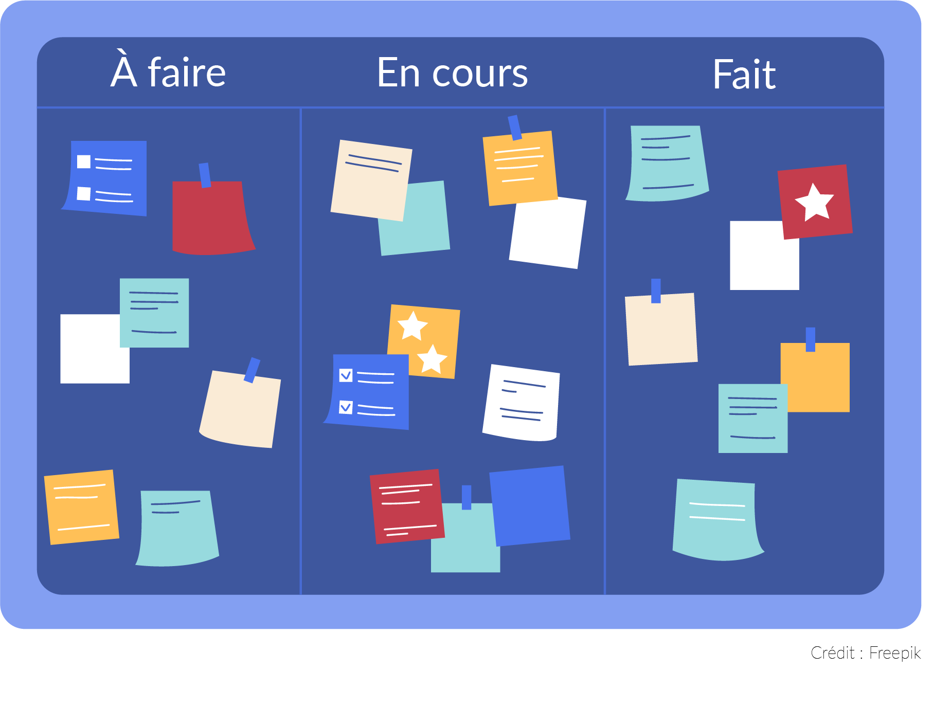 Qu’est-ce que le tableau Kanban et comment l’utiliser ? - Eléphante ta ...