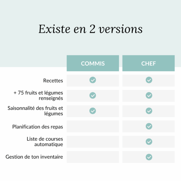 À table ! – Image 2