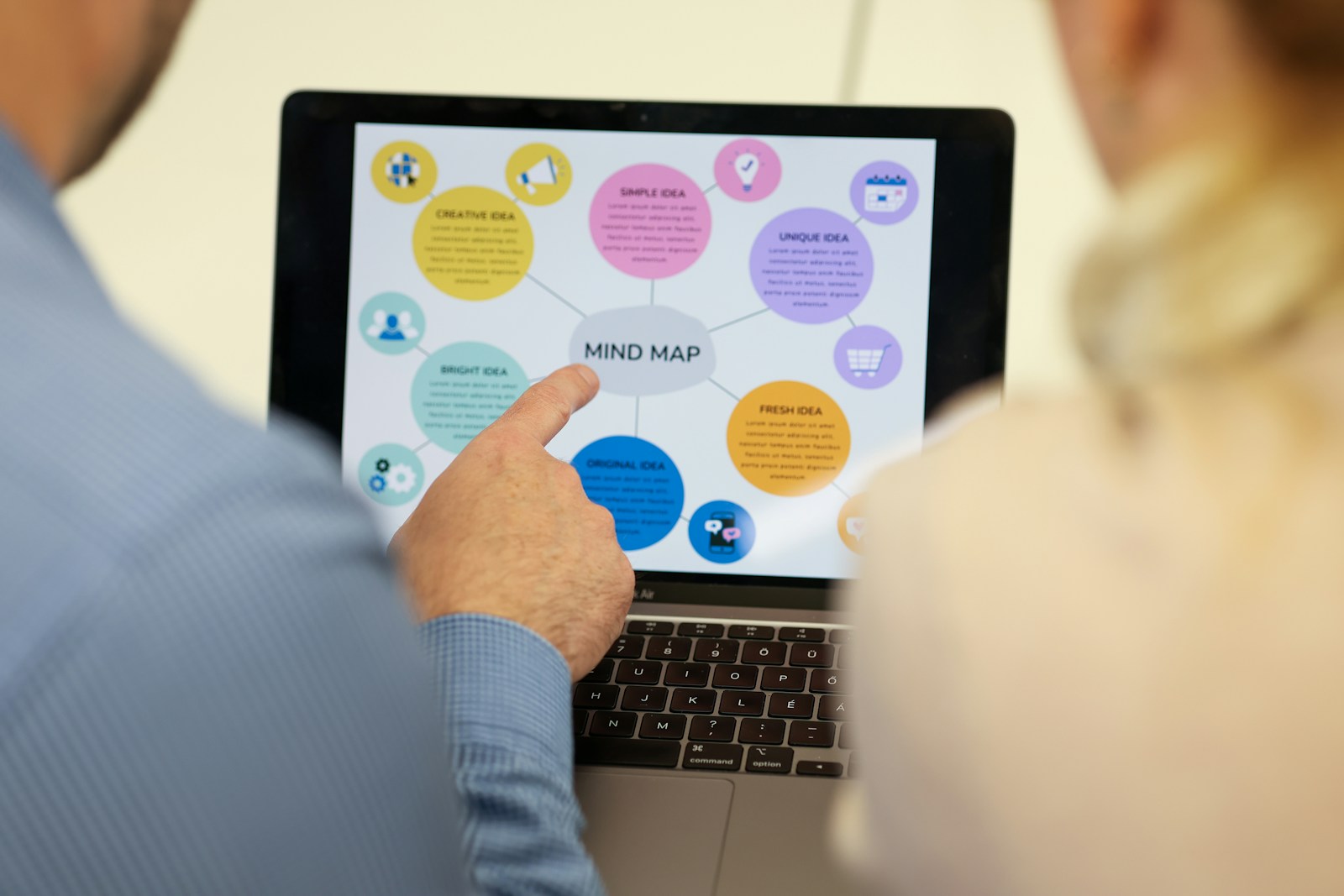 Mind map pour organiser ses projets professionnels au travail